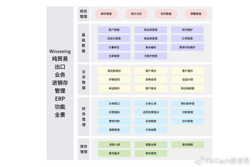 奧運元素引爆全球市場 哪些產品成出口新寵？外貿軟件如何助力企業降本增效